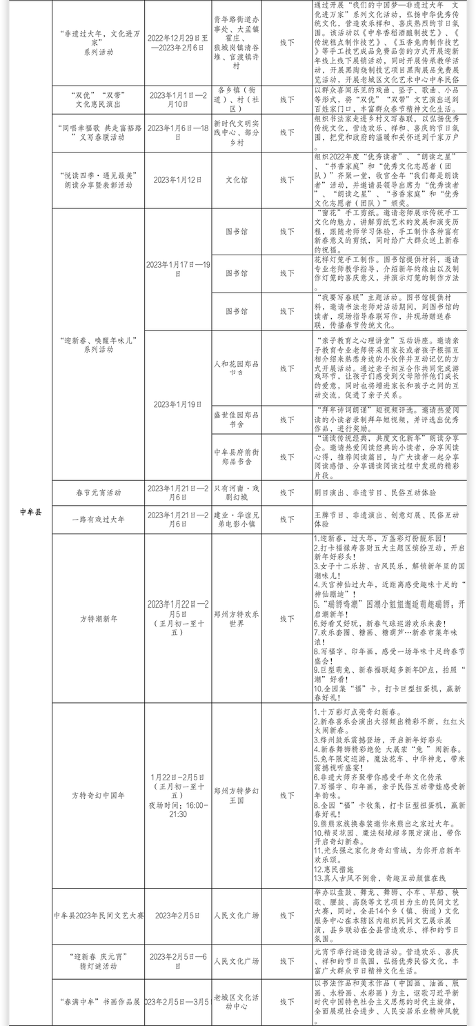 逛庙会、赏花灯……在郑州过年，看攻略大全