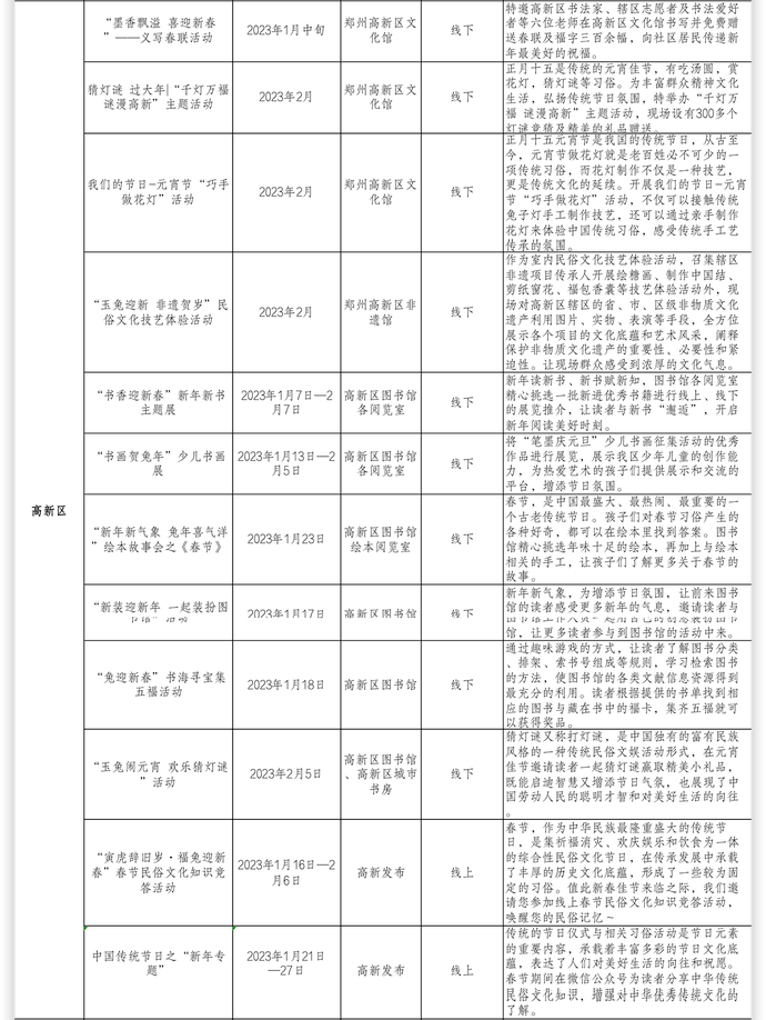 逛庙会、赏花灯……在郑州过年，看攻略大全