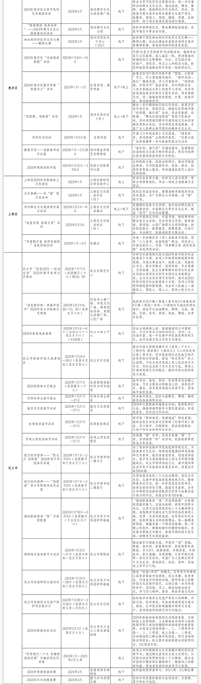 逛庙会、赏花灯……在郑州过年，看攻略大全