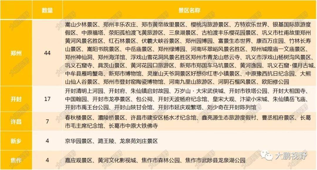 成都VS郑州：一座来了就“不”想走，一座来了就想走