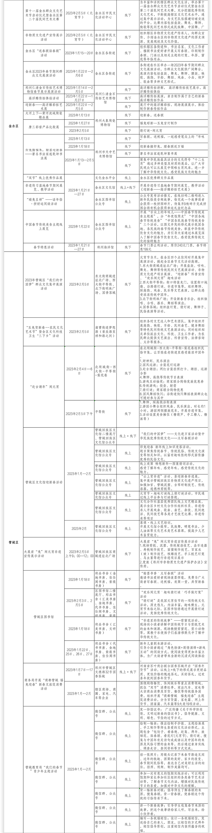 逛庙会、赏花灯……在郑州过年，看攻略大全