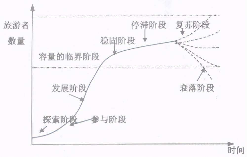 成都VS郑州：一座来了就“不”想走，一座来了就想走