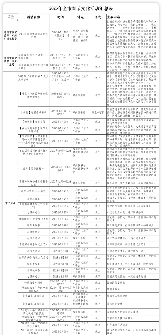 逛庙会、赏花灯……在郑州过年，看攻略大全