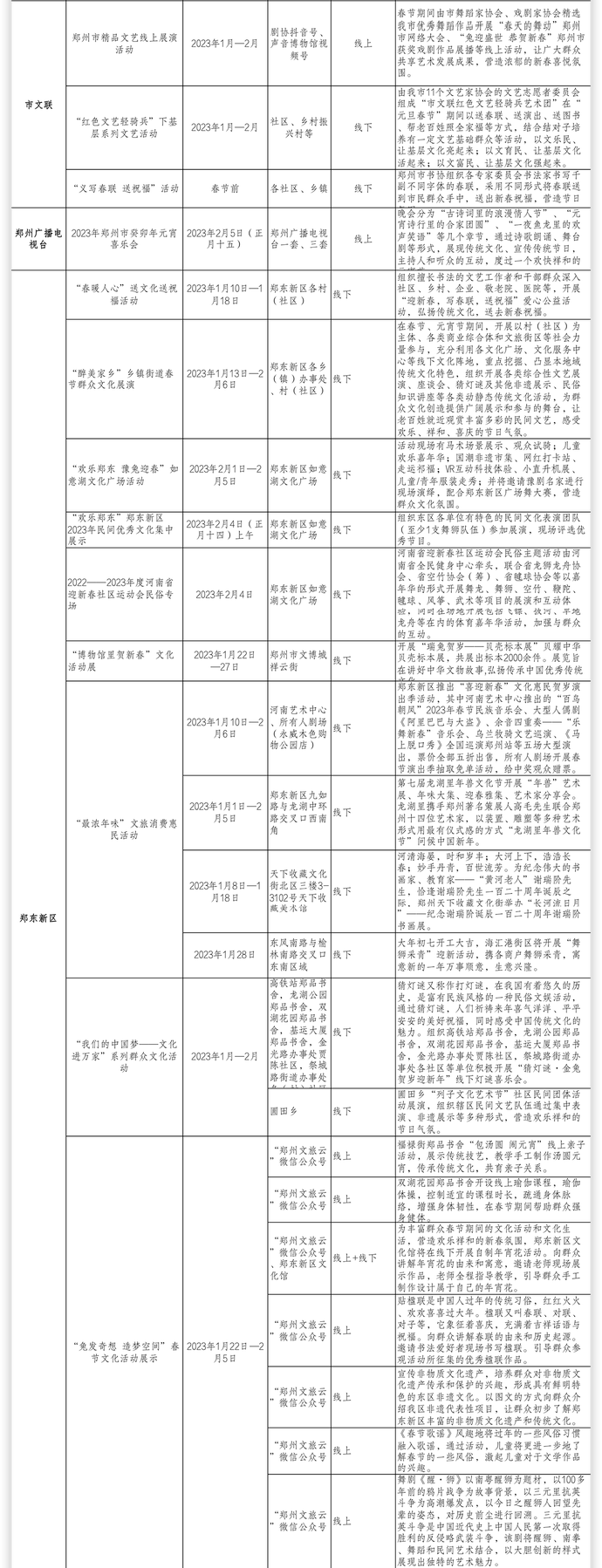 逛庙会、赏花灯……在郑州过年，看攻略大全