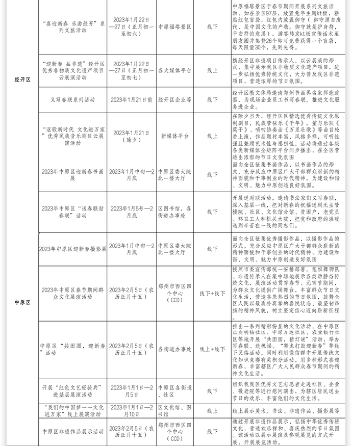 逛庙会、赏花灯……在郑州过年，看攻略大全