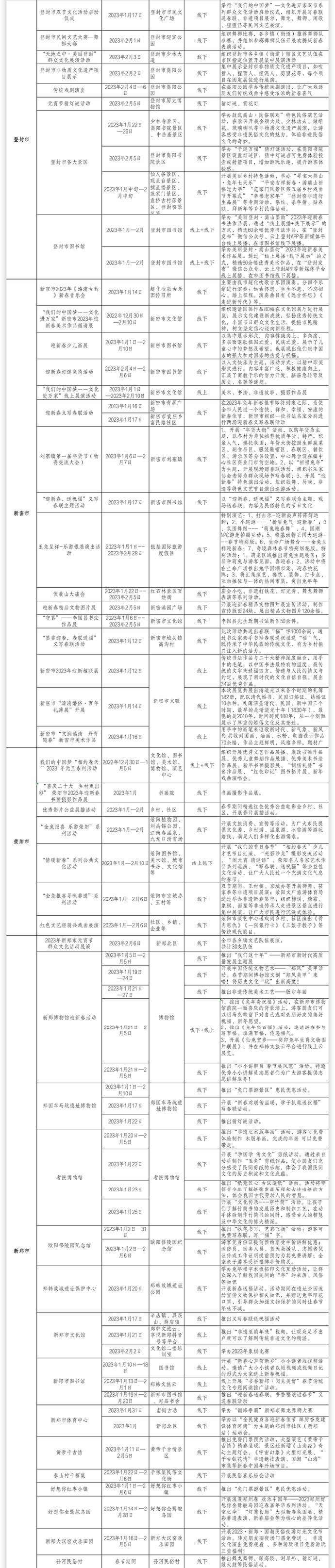 逛庙会、赏花灯……在郑州过年，看攻略大全