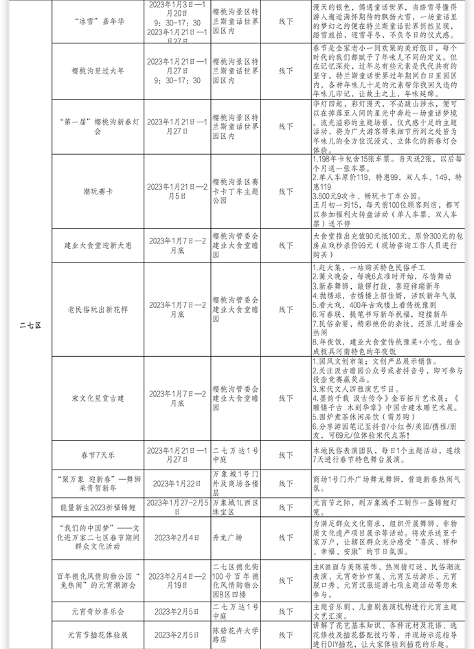 逛庙会、赏花灯……在郑州过年，看攻略大全