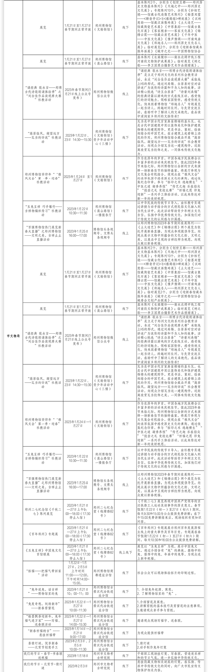 逛庙会、赏花灯……在郑州过年，看攻略大全