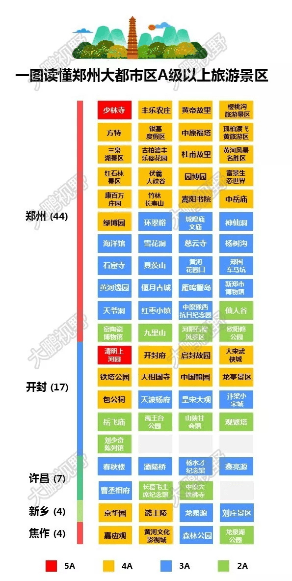 成都VS郑州：一座来了就“不”想走，一座来了就想走