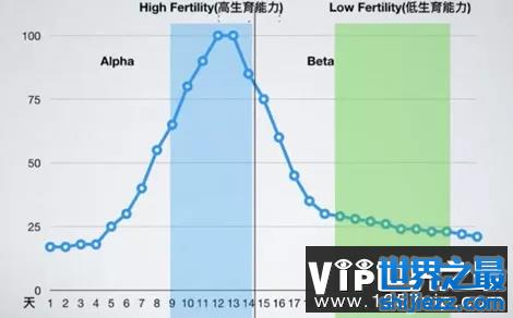 性生活多久一次算正常？亲密关系的建立不只靠性爱 