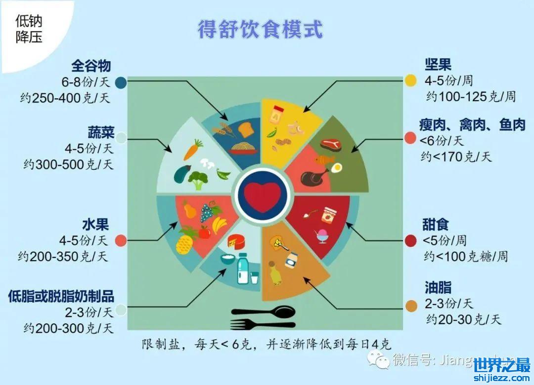 2022年度最佳饮食榜单TOP3出炉，这样吃更健康 