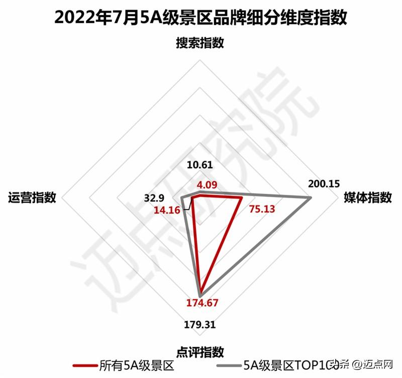 2022年7月5A级景区品牌100强榜单 