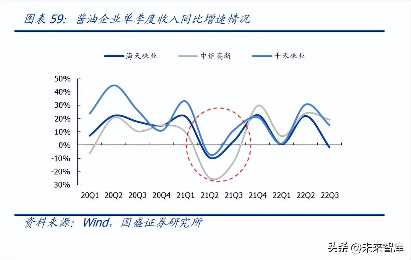 食品饮料行业研究：大疫三年，行业变化几何？ 