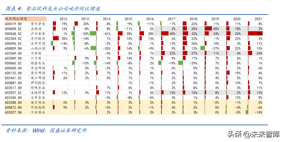 食品饮料行业研究：大疫三年，行业变化几何？ 