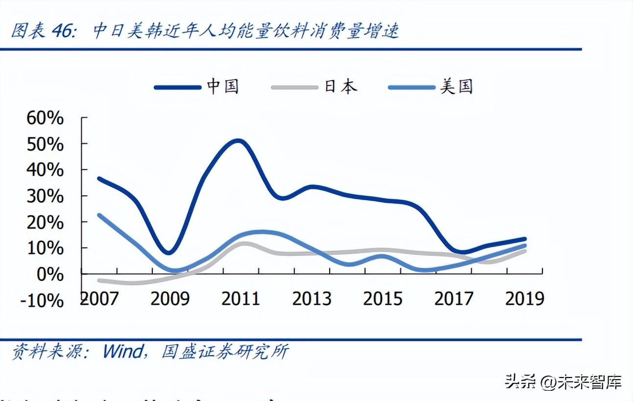 食品饮料行业研究：大疫三年，行业变化几何？ 