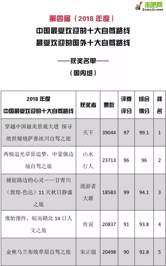 第八届（2022年度）“中国最受欢迎的十大自驾路线”评选开始啦 