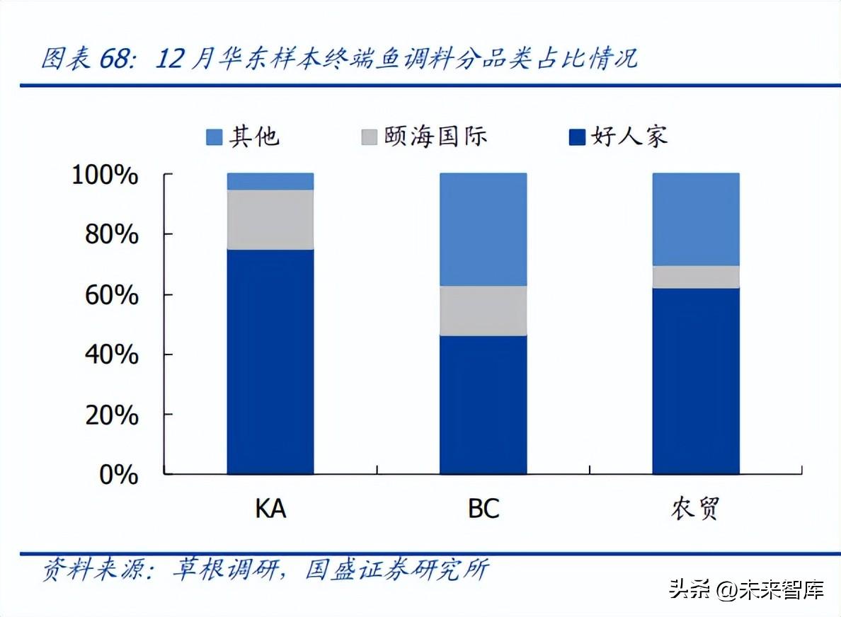 食品饮料行业研究：大疫三年，行业变化几何？ 