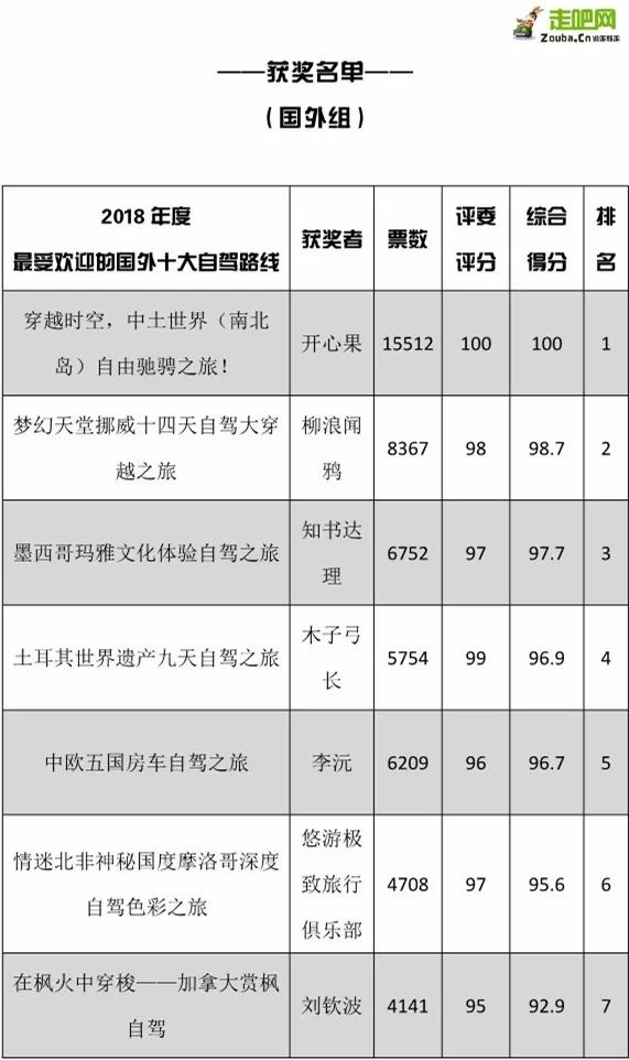 第八届（2022年度）“中国最受欢迎的十大自驾路线”评选开始啦 