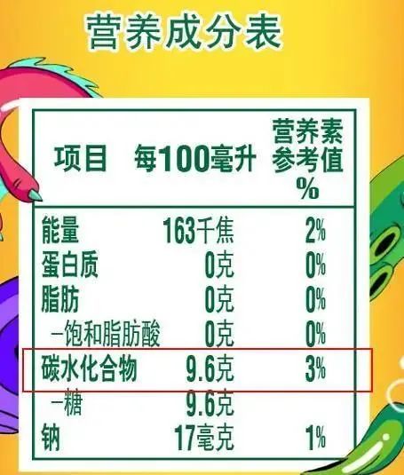 18款饮料含糖量测评，最高的1瓶=14.4块方糖！万万没想到是它 