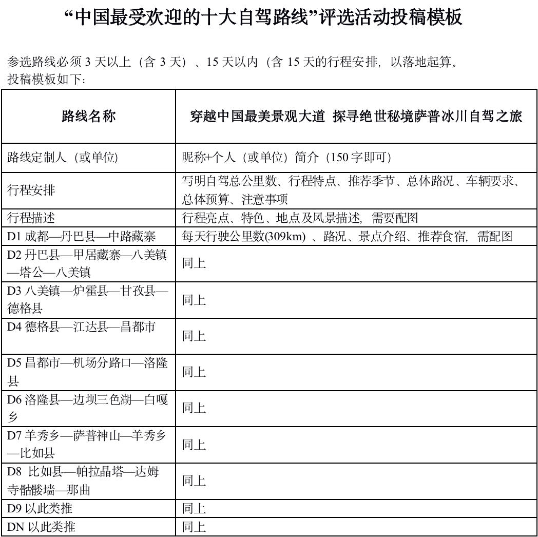 第八届（2022年度）“中国最受欢迎的十大自驾路线”评选开始啦 