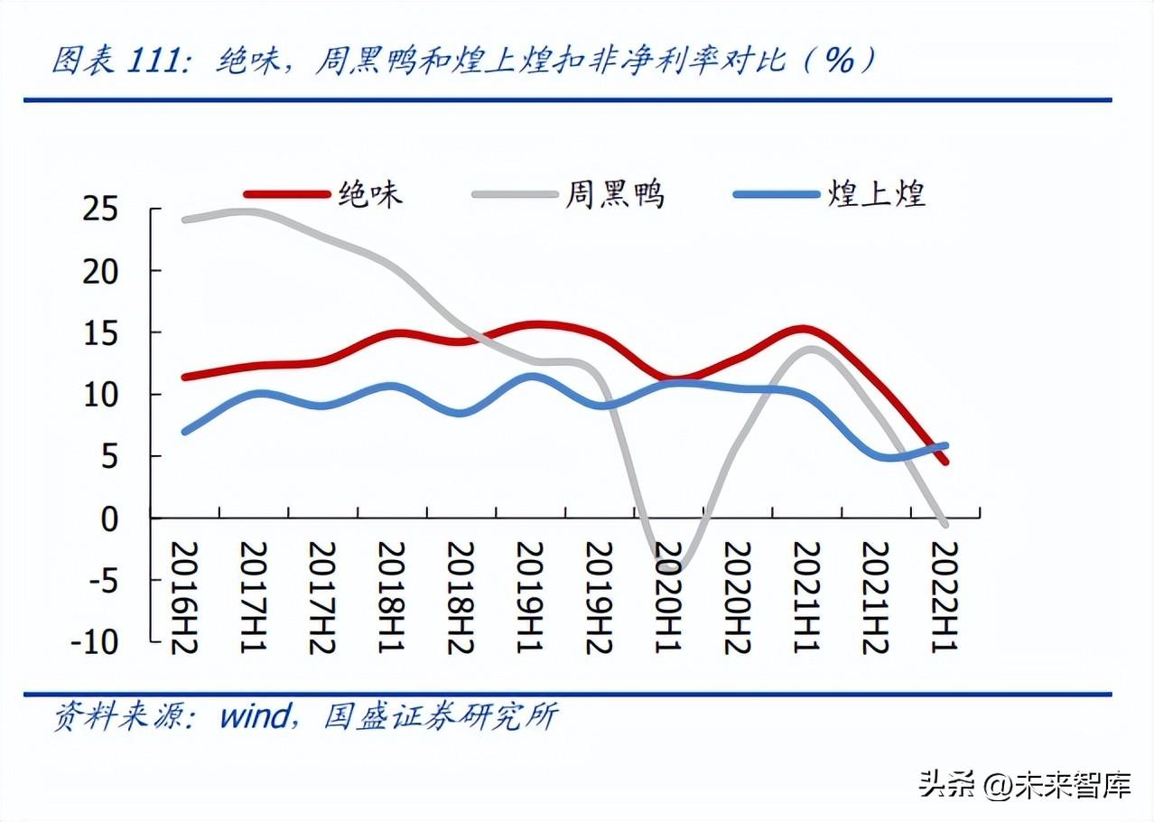 食品饮料行业研究：大疫三年，行业变化几何？ 