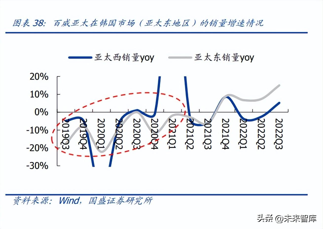 食品饮料行业研究：大疫三年，行业变化几何？ 