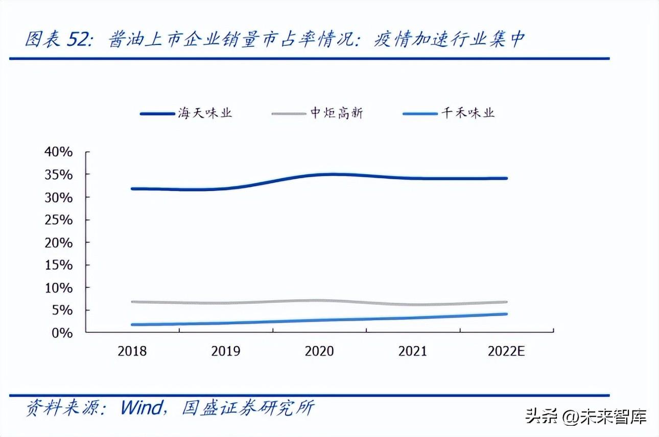 食品饮料行业研究：大疫三年，行业变化几何？ 