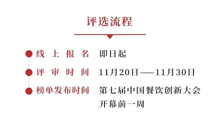 五大榜单重磅来袭！谁能成为年度餐饮标杆？ 