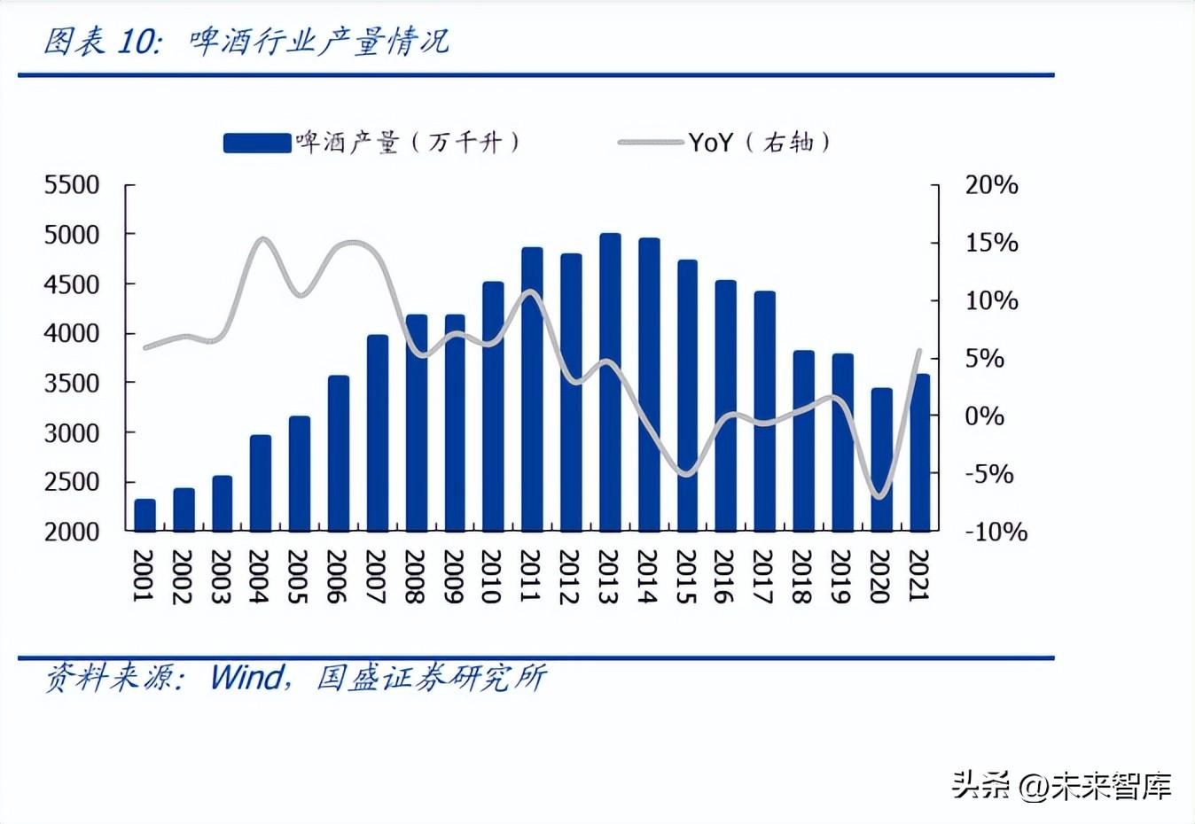 食品饮料行业研究：大疫三年，行业变化几何？ 