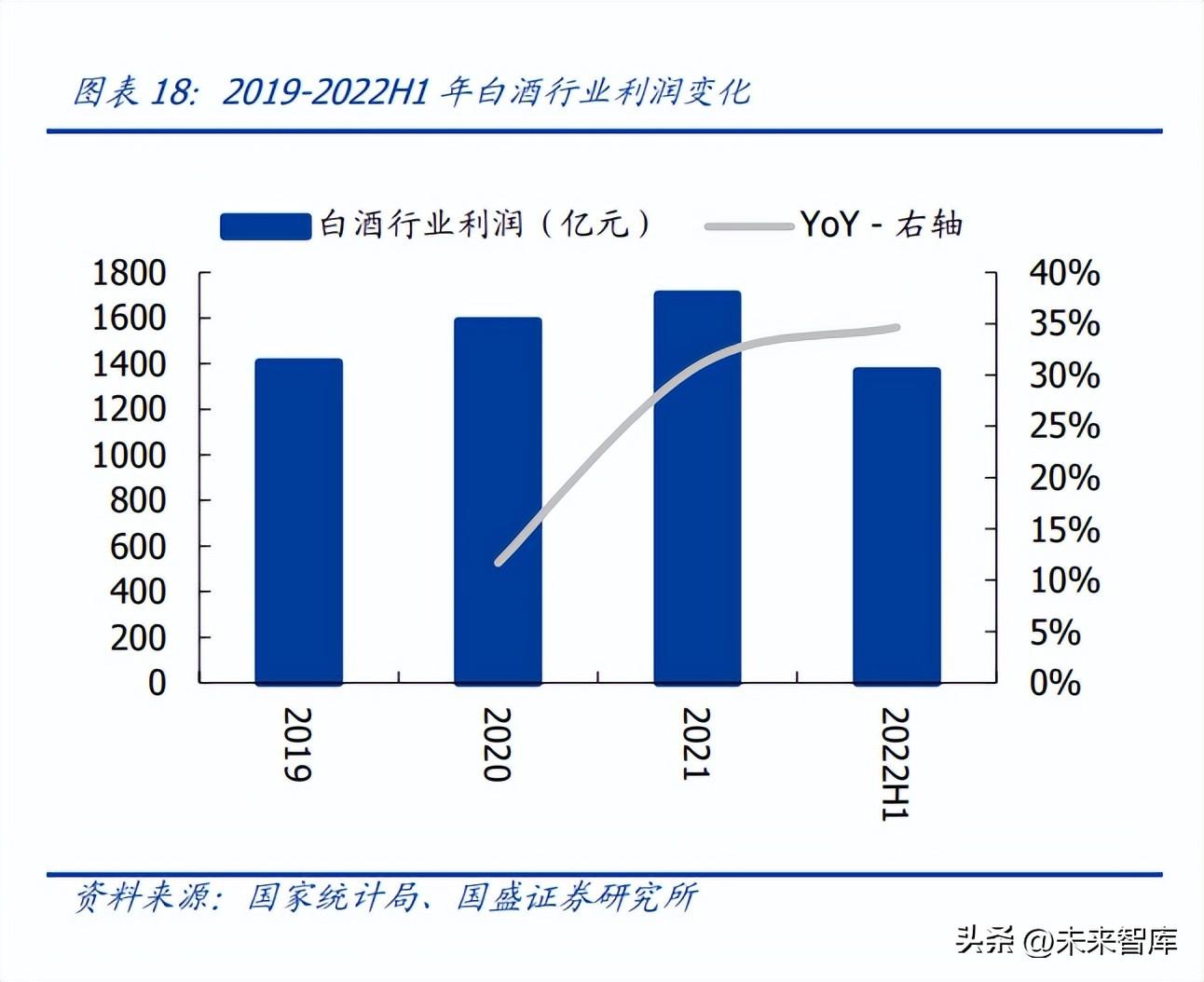 食品饮料行业研究：大疫三年，行业变化几何？ 