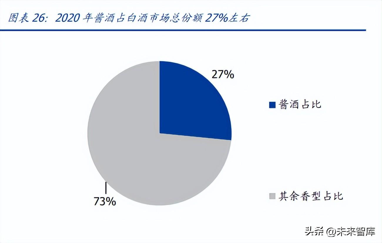 食品饮料行业研究：大疫三年，行业变化几何？ 