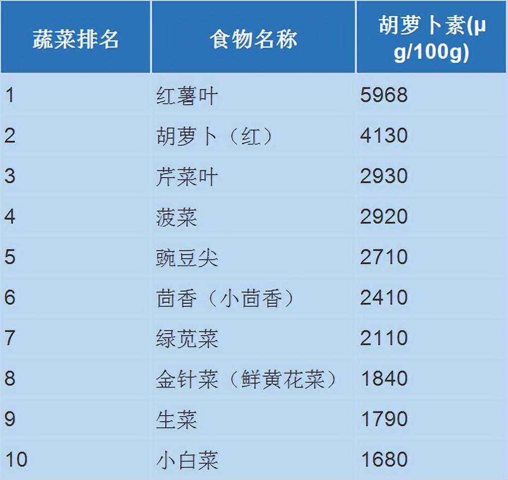 各种食物的“明星排行榜”都在这了！每吃一口都是“天然补充剂” 