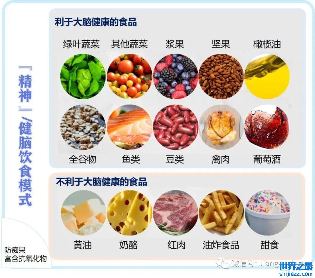 2022年度最佳饮食榜单TOP3出炉，这样吃更健康 