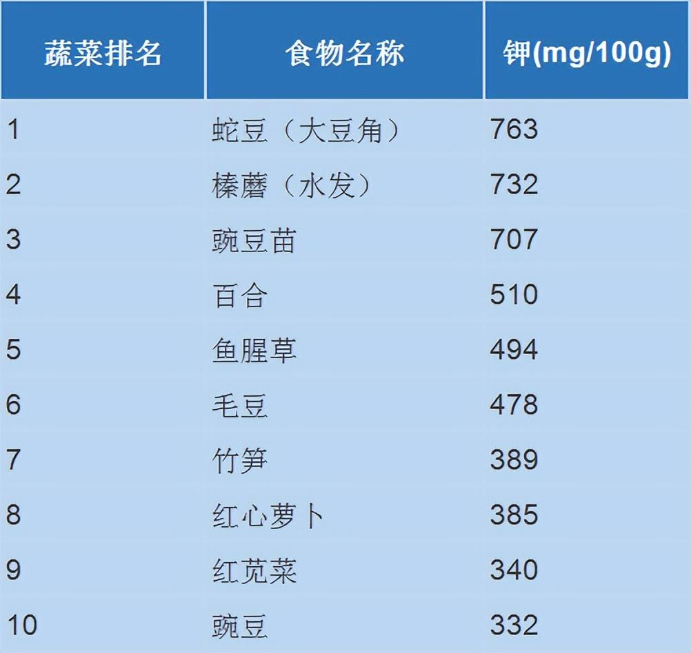 各种食物的“明星排行榜”都在这了！每吃一口都是“天然补充剂” 