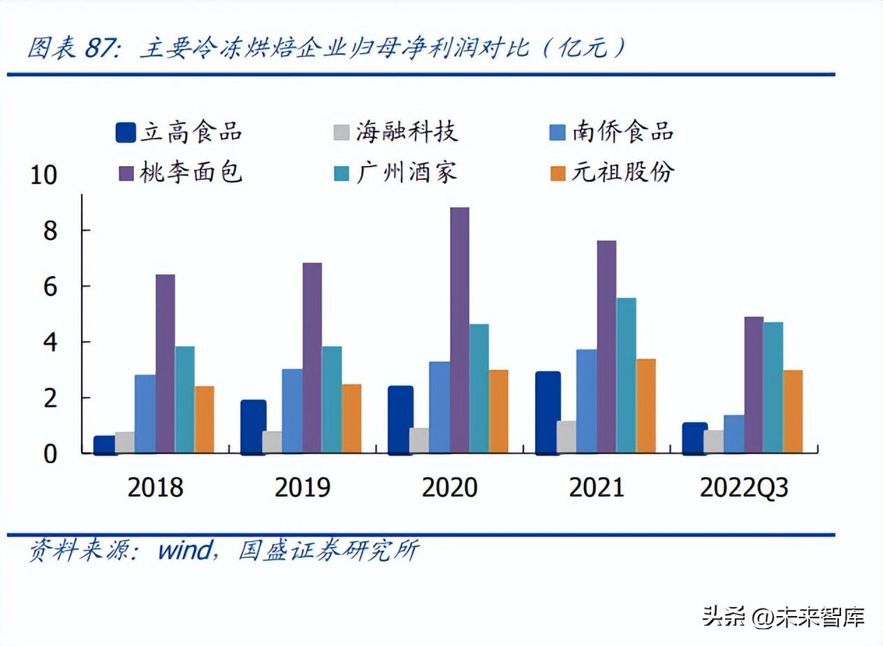 食品饮料行业研究：大疫三年，行业变化几何？ 