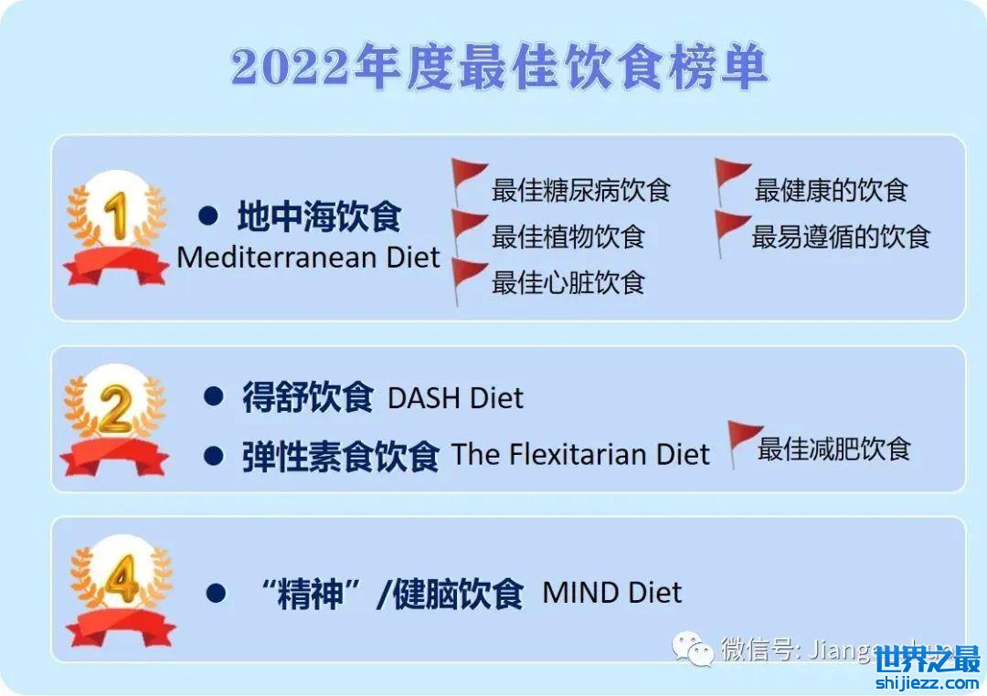 2022年度最佳饮食榜单TOP3出炉，这样吃更健康 