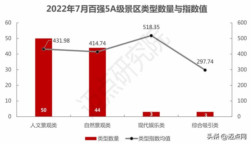 2022年7月5A级景区品牌100强榜单 