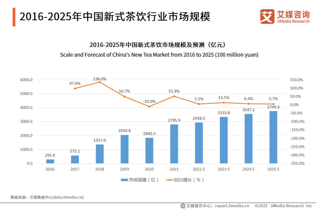 “2022中国十大好喝茶饮品牌”评选！ 