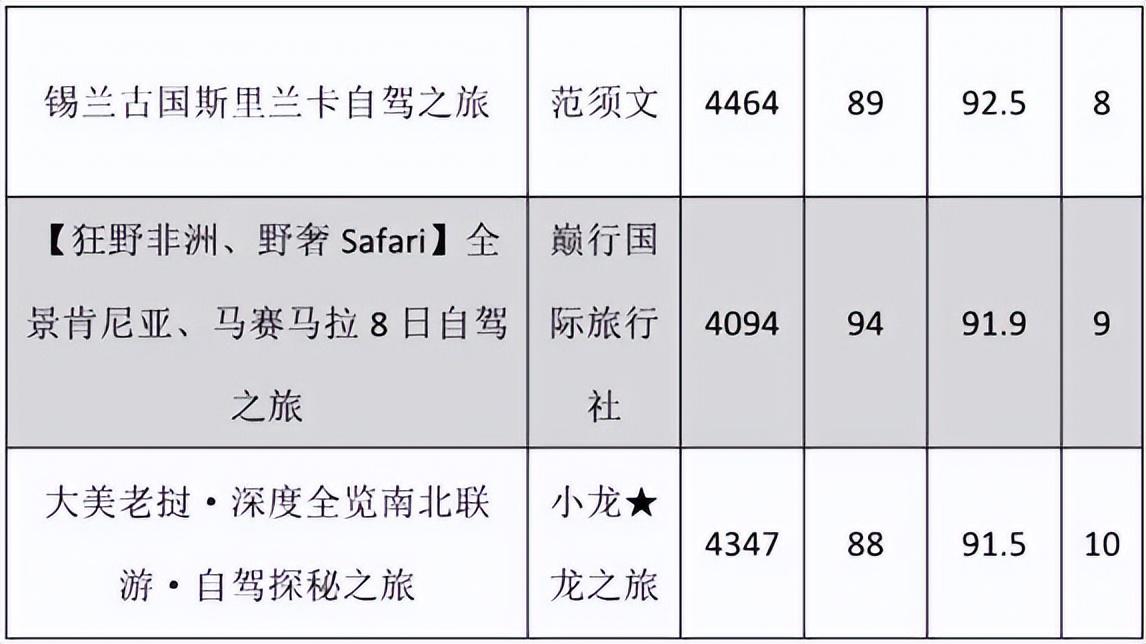 第八届（2022年度）“中国最受欢迎的十大自驾路线”评选开始啦 