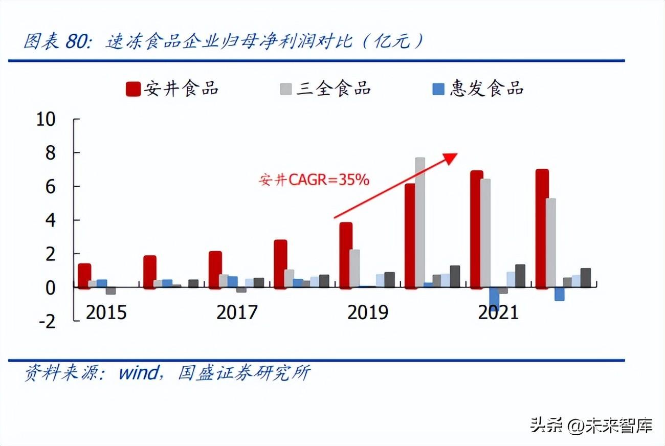 食品饮料行业研究：大疫三年，行业变化几何？ 