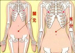 面部看妇科,太准了!绝对实用