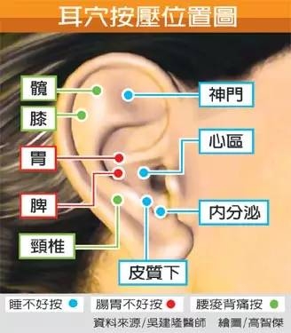 面部看妇科,太准了!绝对实用